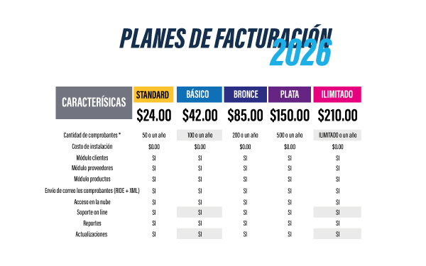 Tabla de planes de facturación electrónica 2026